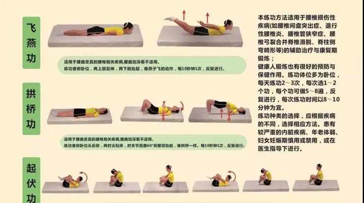 锻炼图经过庄教授对临床案例的讲解,学员们不仅了解到了腰椎间盘突出