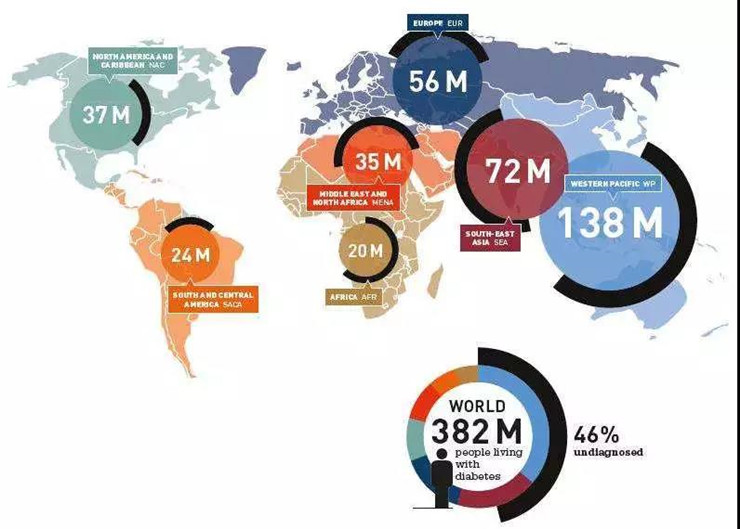 全球糖尿病地图.jpg