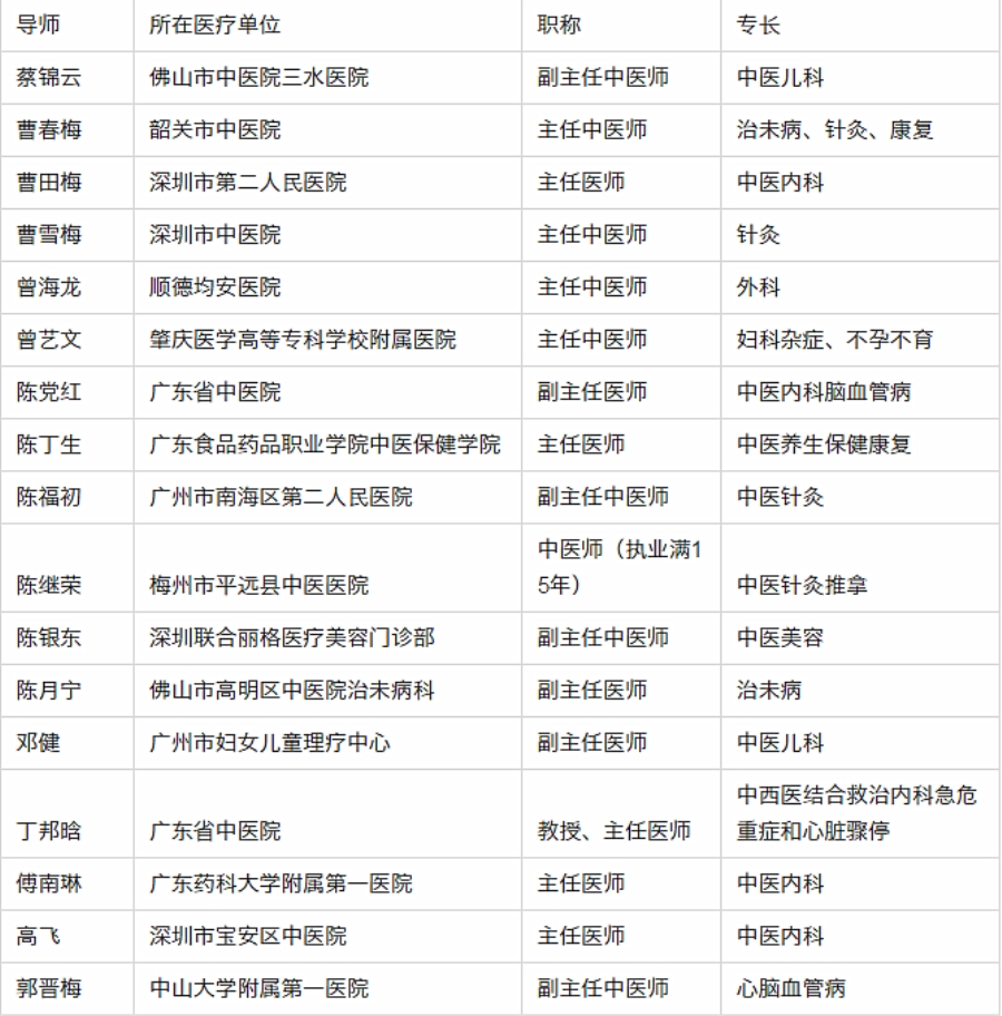 中医师承-导师名单