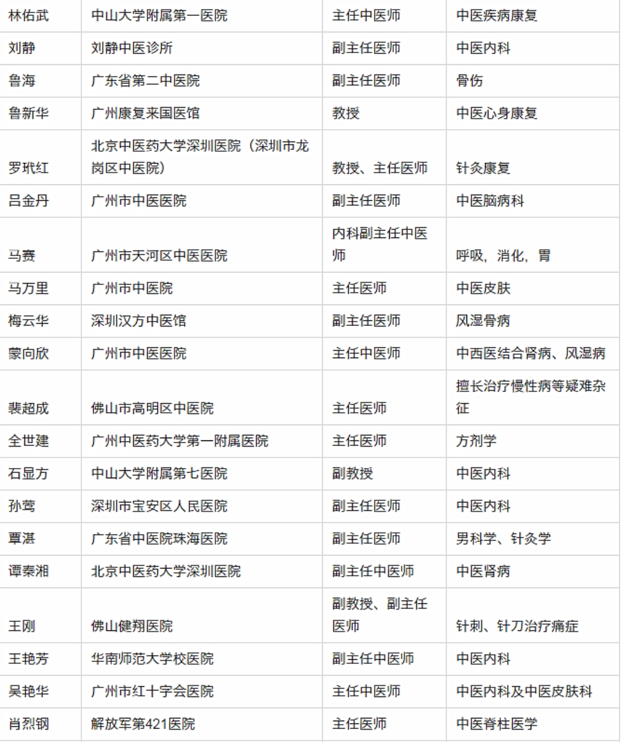 中医师承-导师名单