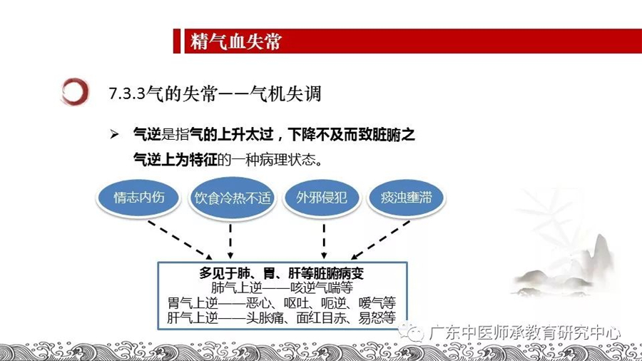中医师承-病机.jpg