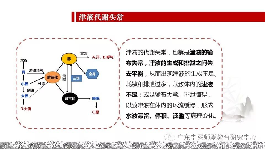 中医师承-病机.jpg