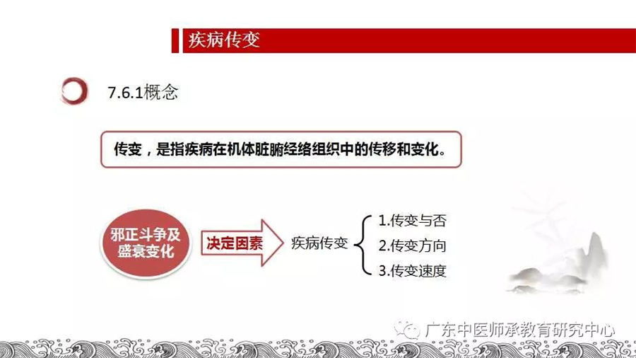 中医师承-病机之内生五邪.jpg