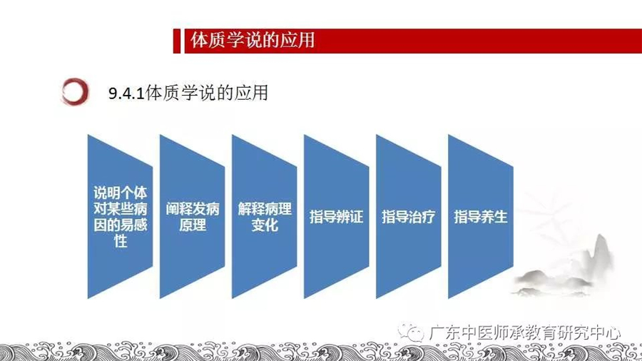 中医师承-中医之体质、养生与寿夭.jpg