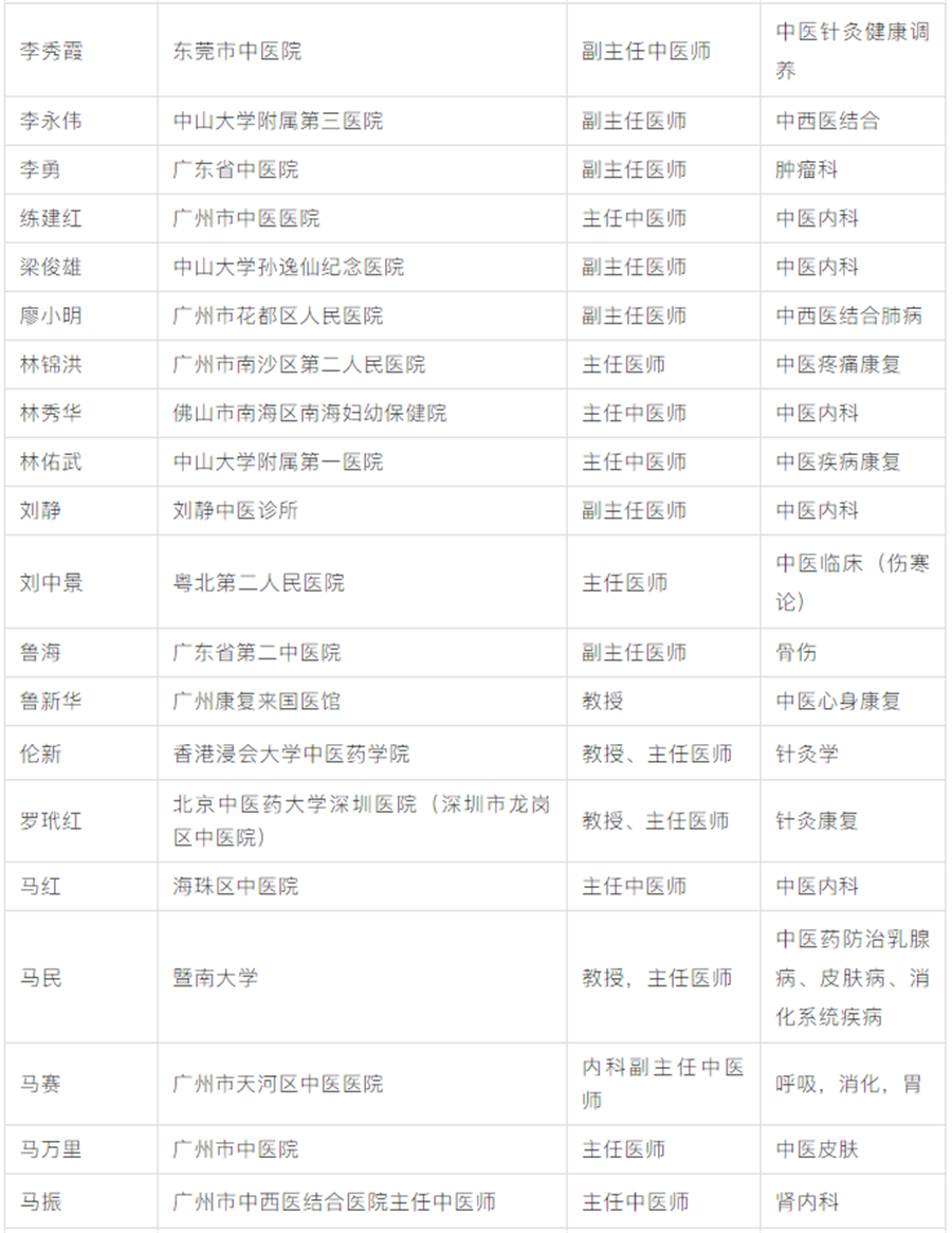 中医师承-关于开展2018年八月师承关系匹配工作及公布八月带徒导师名单的通知.png