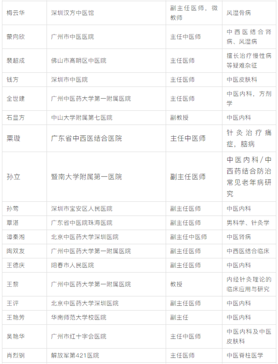 中医师承-关于开展2018年八月师承关系匹配工作及公布八月带徒导师名单的通知.png