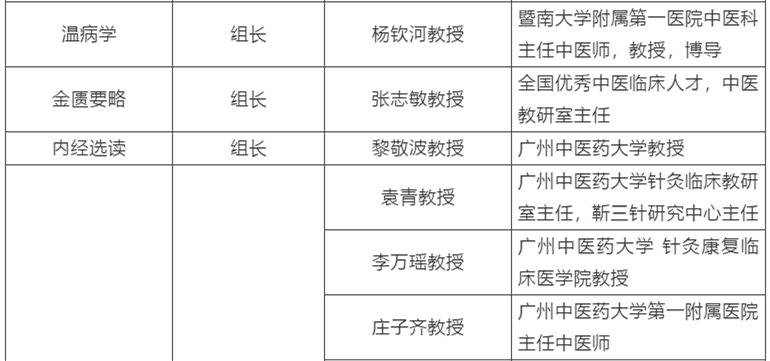 中医各科教学组.png