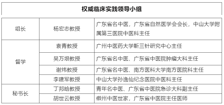 中医临床实践领导小组.png