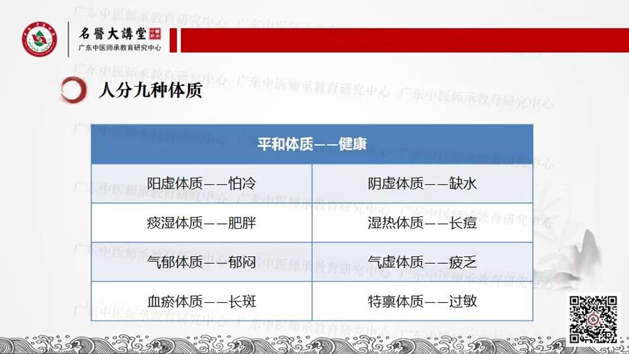 师承中心 中医9种体质.jpg