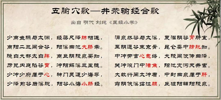 师承中心 五腧穴歌诀.jpg