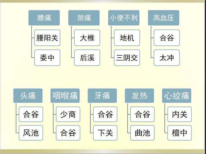 师承中心 经验配穴.jpg