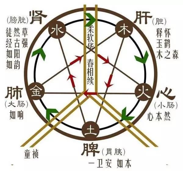 师承中心·五行关系图.jpg