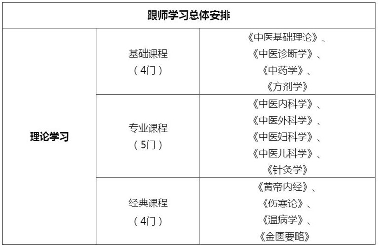 师承中心 学习体系.jpg