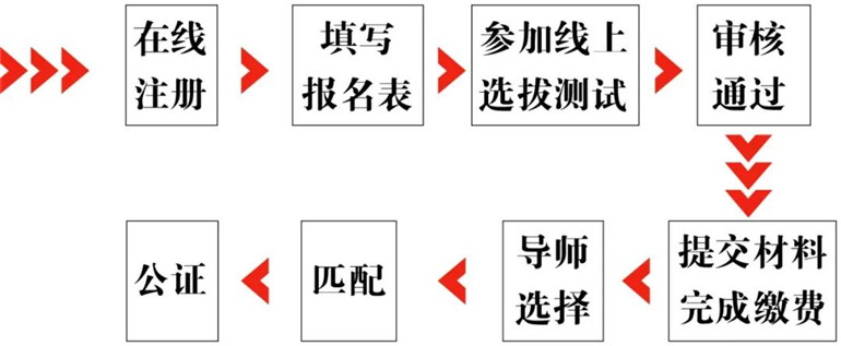 师承中心-报名流程.jpg