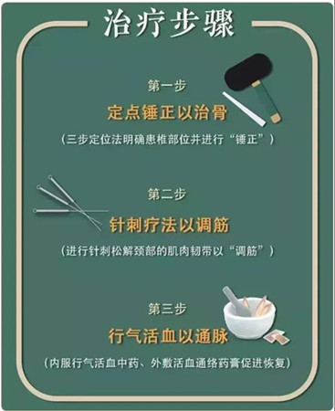 师承中心 胥海斌三联疗法.jpg